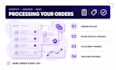 do order processing for shopify, amazon and ebay