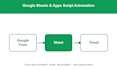 build a google form to sheets automation with email alerts