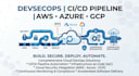 implement devsecops pipeline on AWS, azure, gcp