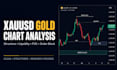 analyze and annotate your xauusd gold trading chart