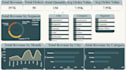 create an interactive power bi dashboard