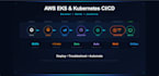 deploy and troubleshoot your kubernetes docker application on AWS eks