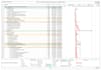create a professional ms project construction schedule and gantt chart
