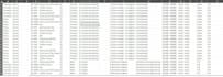 do excel data analysis, cleaning, and dashboard creation