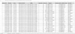 do excel data analysis and macros