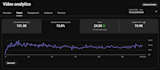 coach you to generate leads on youtube