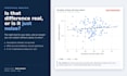 do statistical analysis and hypothesis testing on your data in python