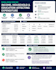 do excel data analysis, dashboard, chart and cleaning data