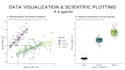 create publication ready data visualizations and charts in r