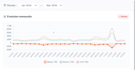 create an interactive dashboard and data visualization