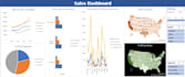 create powerful power bi dashboards and data insights