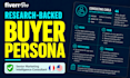 research and create your ideal buyer persona