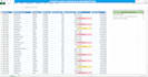 do medical research data analysis and clinical data cleaning in excel