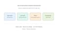 develop a secure spring boot rest API with jwt authentication
