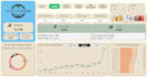 do a interactive sales performance report analysis