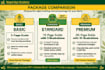 develop training manual, farming and coffee brochure