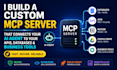 build custom mcp server connects your ai agent to your apis databases business