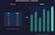 create clear data visualizations and charts with python