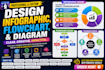 design infographic, flowchart, and a diagram