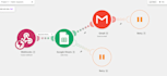 automate your business workflows