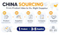 research china suppliers and negotiate pricing