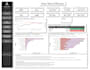 design an interactive power bi dashboard with charts and kpi tracking