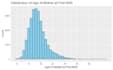 do data analysis and feature engineering to analyze and predict model
