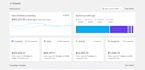 build a high converting shopify store