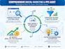 perform a comprehensive digital marketing and PPC audit