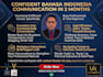 help you understand bahasa indonesia in a practical, easy, and fun way