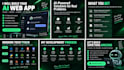 build an ai powered web application