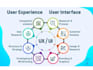 design wireframes, UI UX design and prototypes for app
