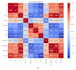 analyse and make accurate predictions of your data sets