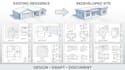 do adu permits, garage conversion, garage addition, basement and room addition