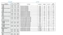 oil gas and construction excel data cleaning and formatting