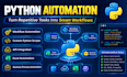 build custom python automation scripts, workflow automation and api integrations