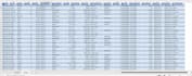 clean and organize data