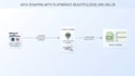 scrape websites to collect data