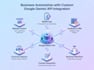 integrate gemini API to your website and apps
