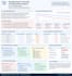find why your traffic dropped using a gsc audit