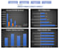 build an interactive excel dashboard and power pivot data model