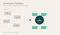 build ai automation workflows with n8n and gpt
