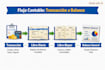 record your journal entries and general ledger accurately