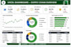 be your supply chain and operations analyst