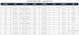 clean and organize your messy excel data