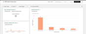 set up and organize hubspot CRM