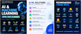 build ai, rag solutions, machine learning and generative ai solutions