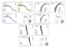 do watershed delineation, flood mapping and hydrology in gis