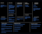 create a lean canvas