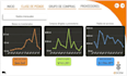 tableros en power bi